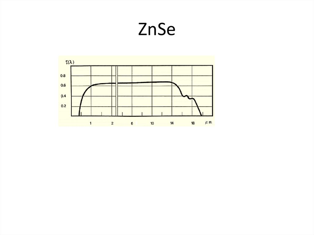 ZnSe