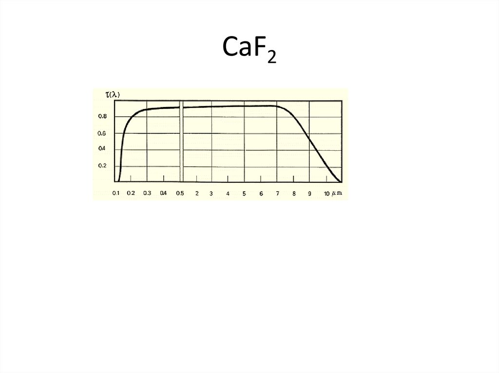 CaF2