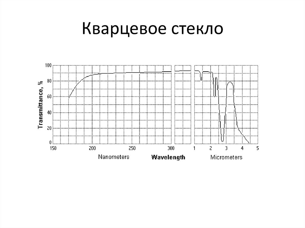 Кварцевое стекло