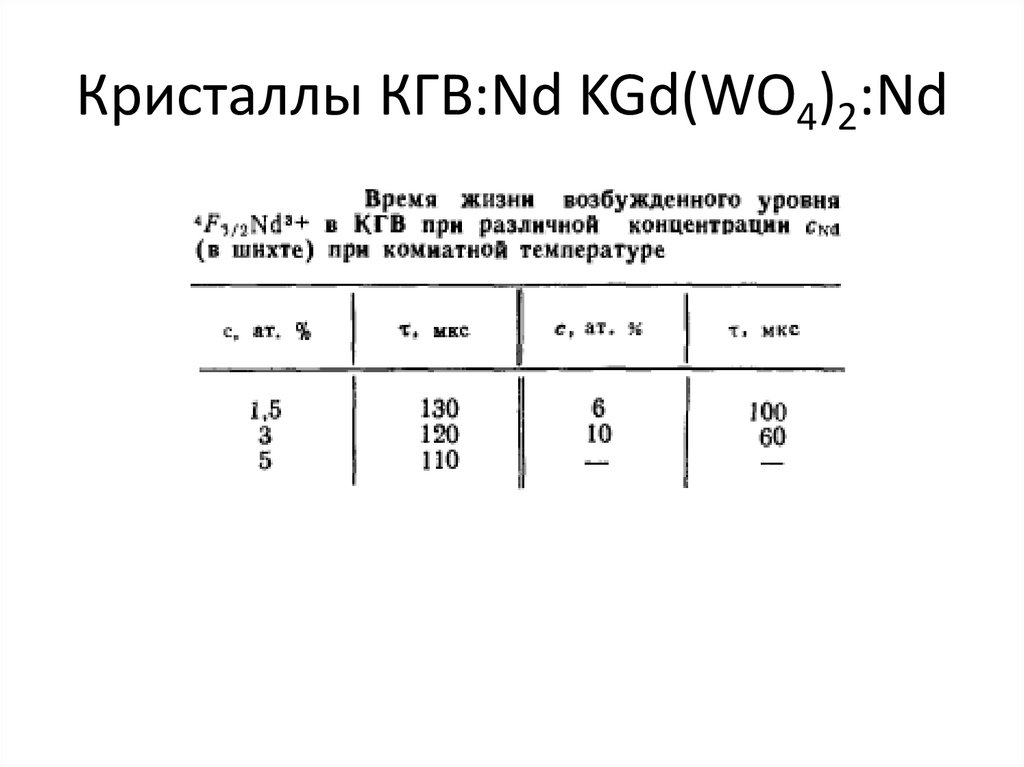 Кристаллы КГВ:Nd KGd(WO4)2:Nd