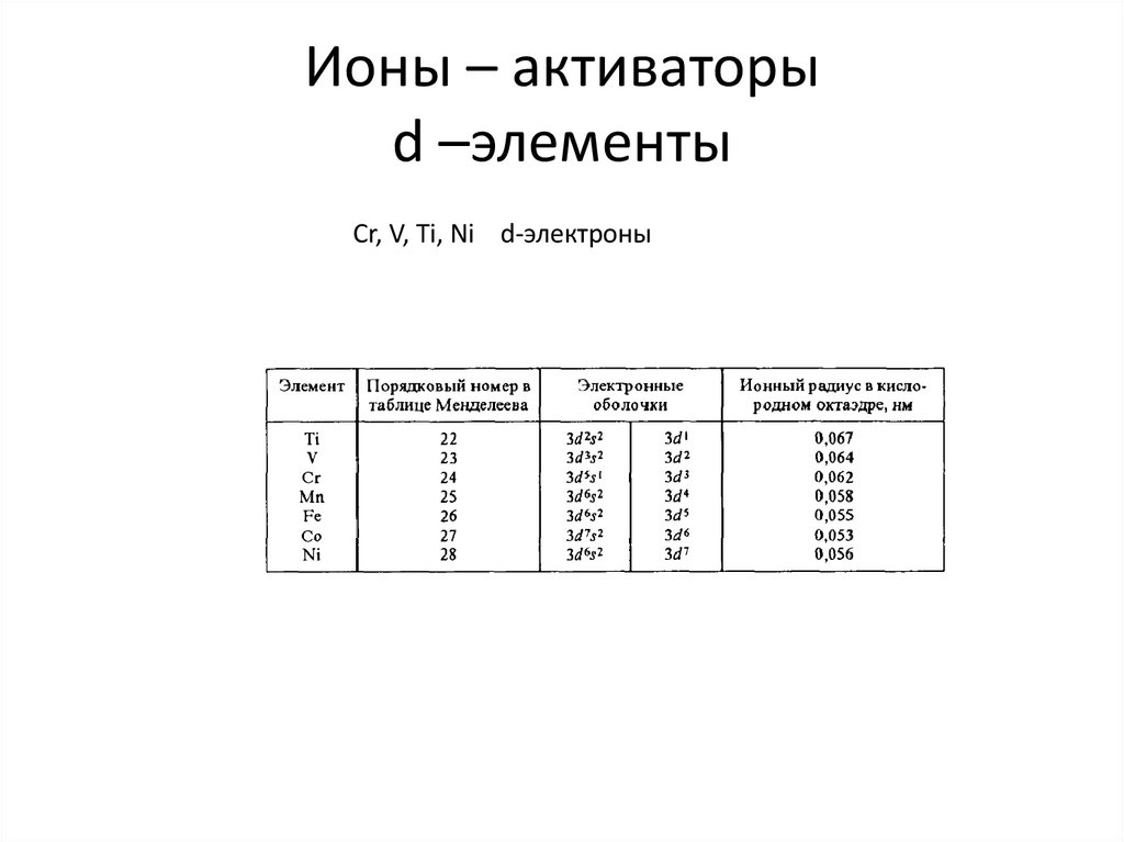 Ионы – активаторы d –элементы
