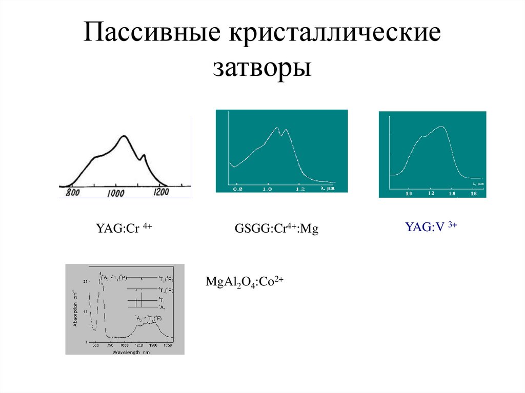Пассивные кристаллические затворы