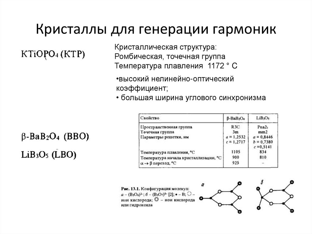 Кристаллы для генерации гармоник