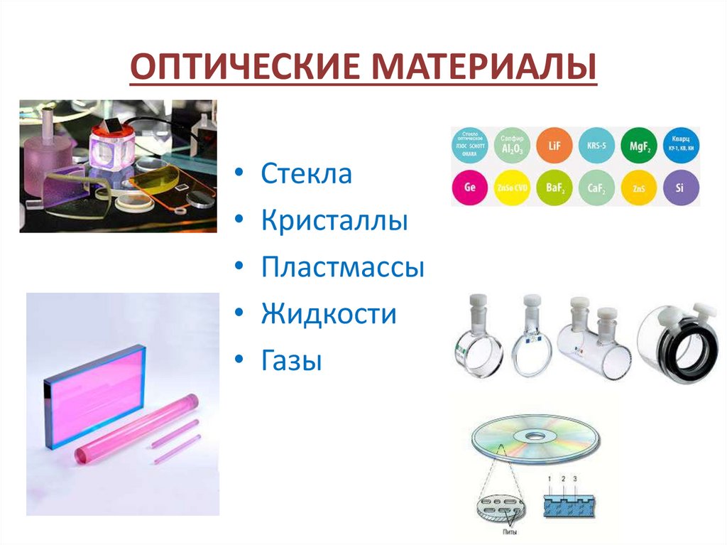Оптические материалы