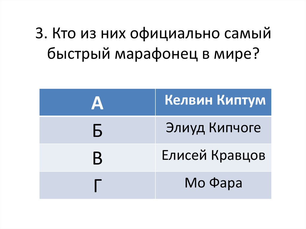 3. Кто из них официально самый быстрый марафонец в мире?