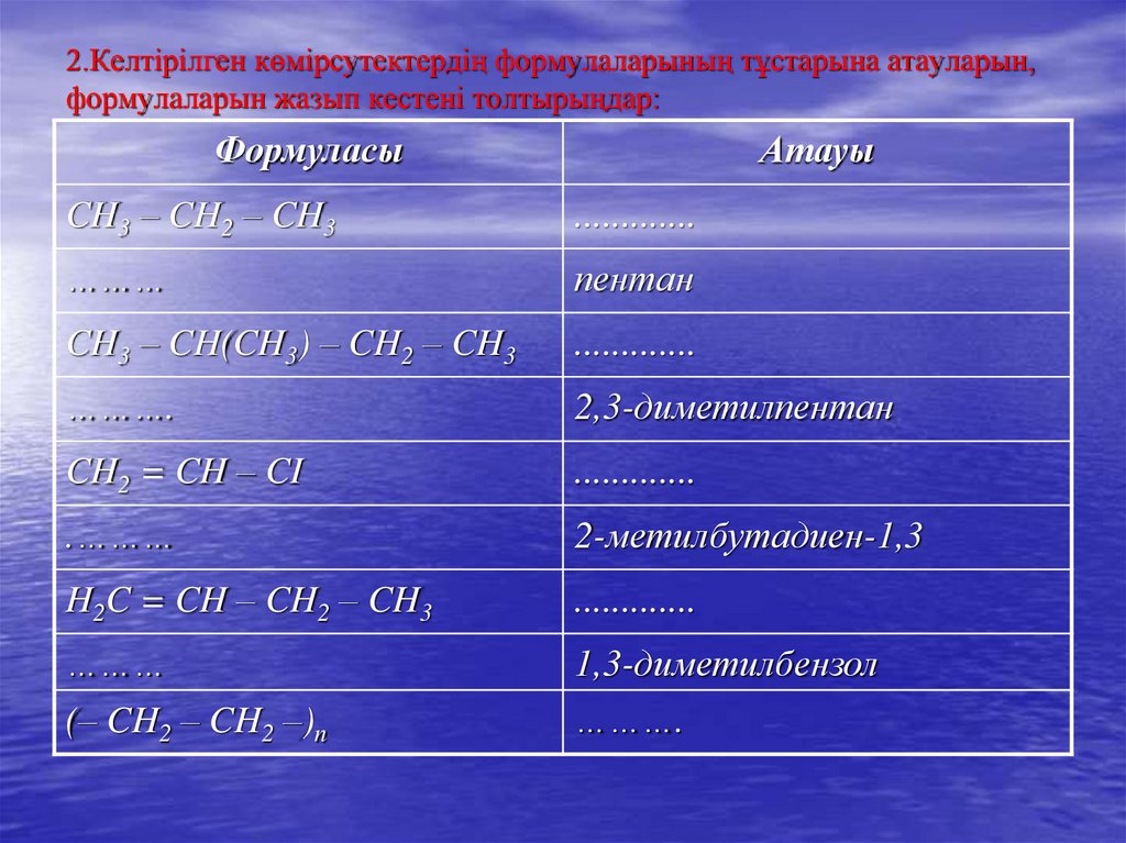 2.Келтірілген көмірсутектердің формулаларының тұстарына атауларын, формулаларын жазып кестені толтырыңдар: