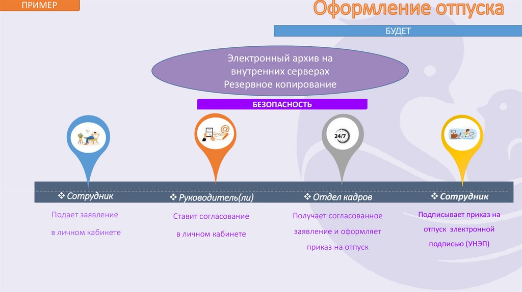 Оформление отпуска