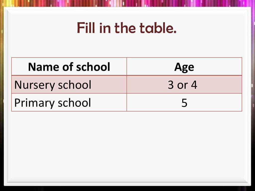 Fill in the table.