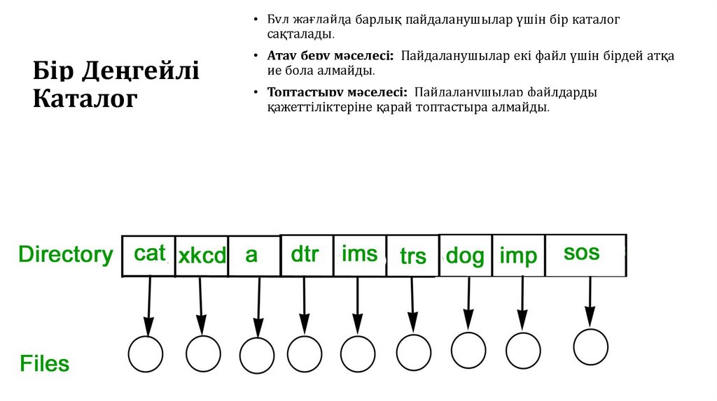 Бір Деңгейлі Каталог