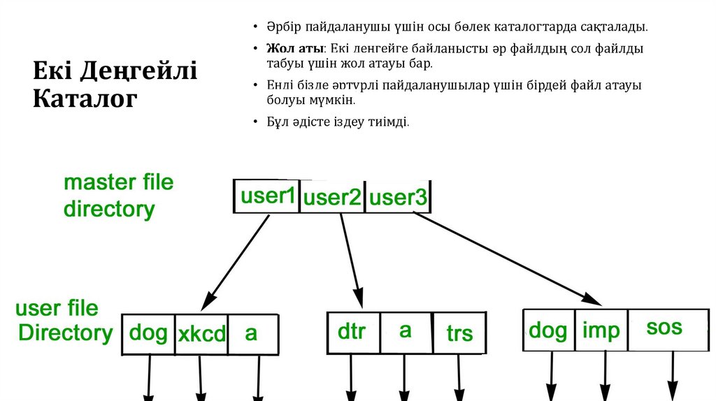 Екі Деңгейлі Каталог