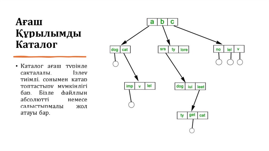 Ағаш Құрылымды Каталог