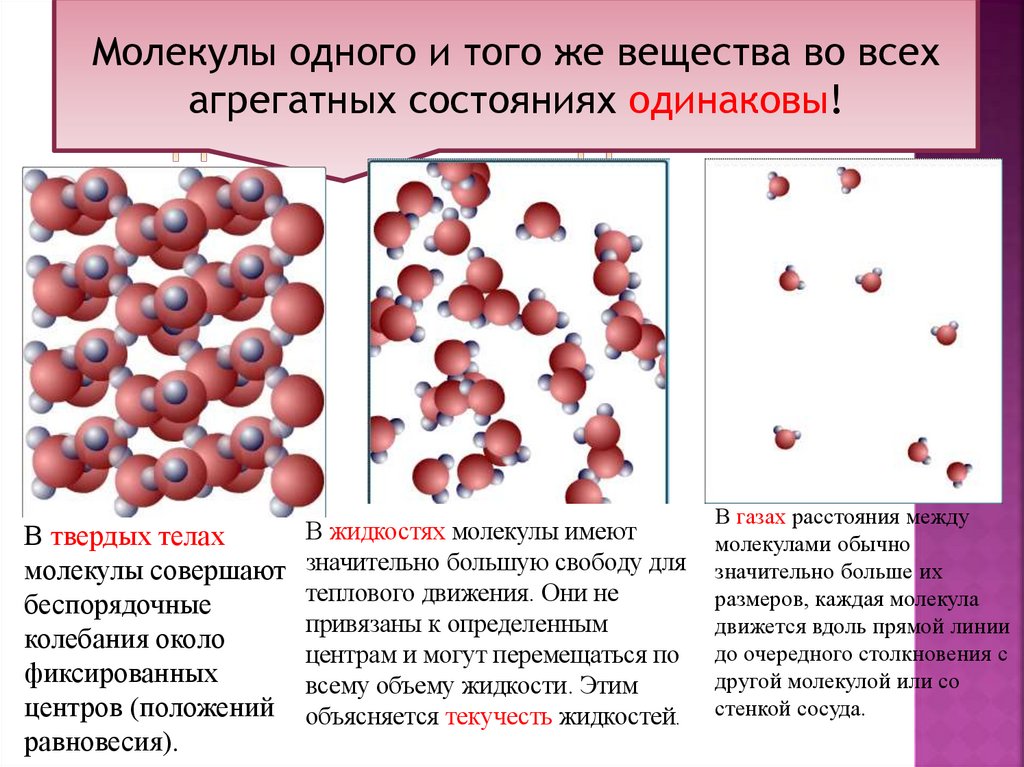 Модели строения газов, жидкостей и твердых