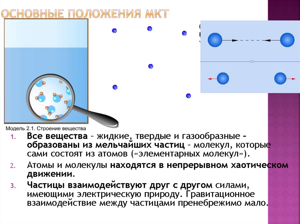 Основные положения МКТ