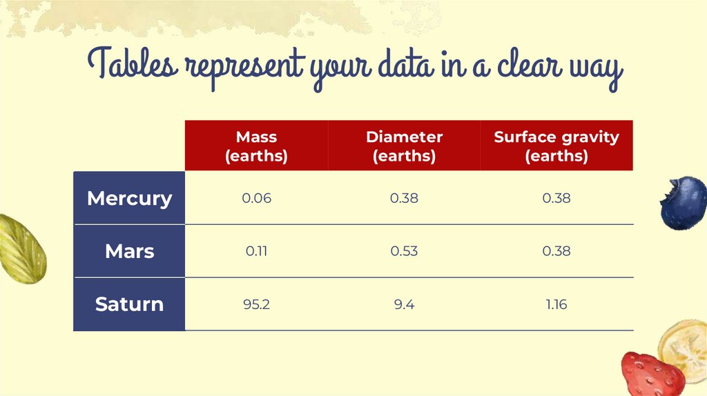 Tables represent your data in a clear way
