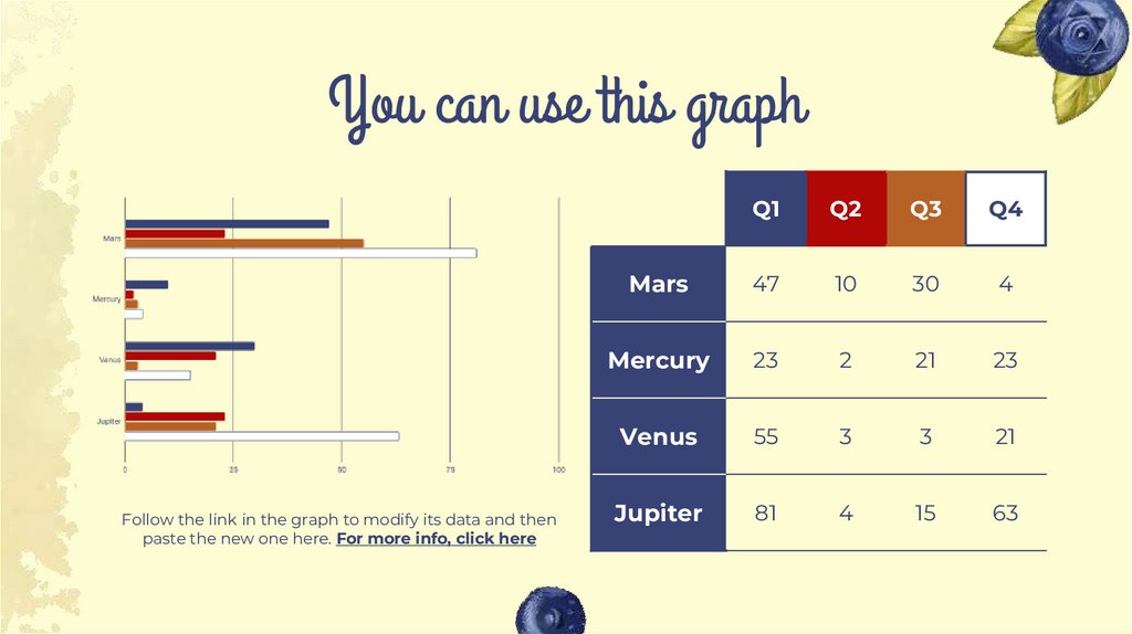 You can use this graph