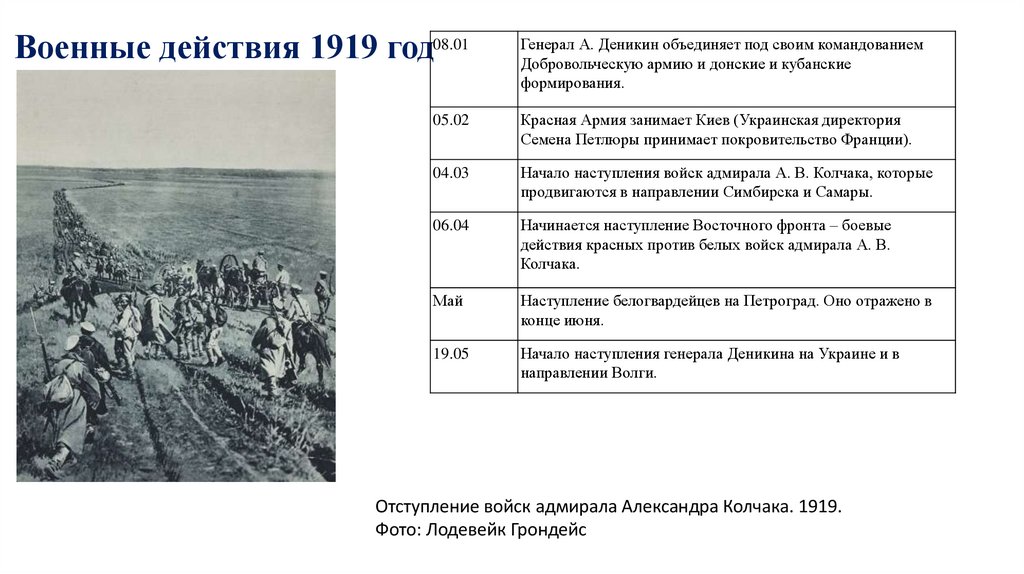 Военные действия 1919 год