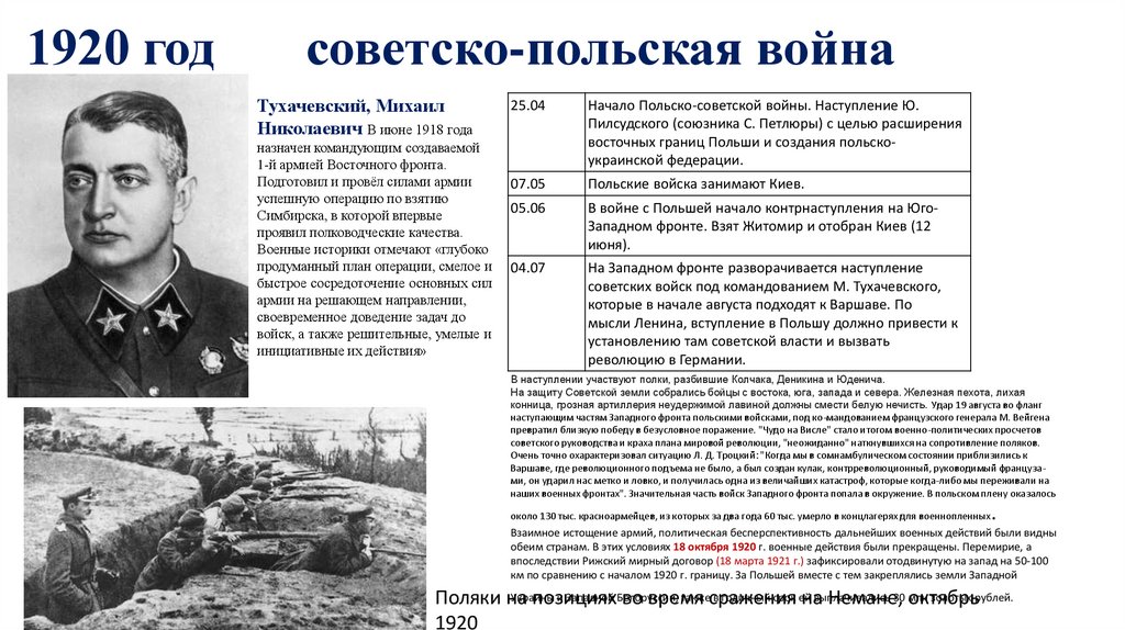 1920 год советско-польская война