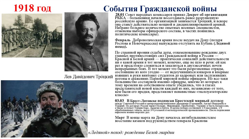 1918 год События Гражданской войны