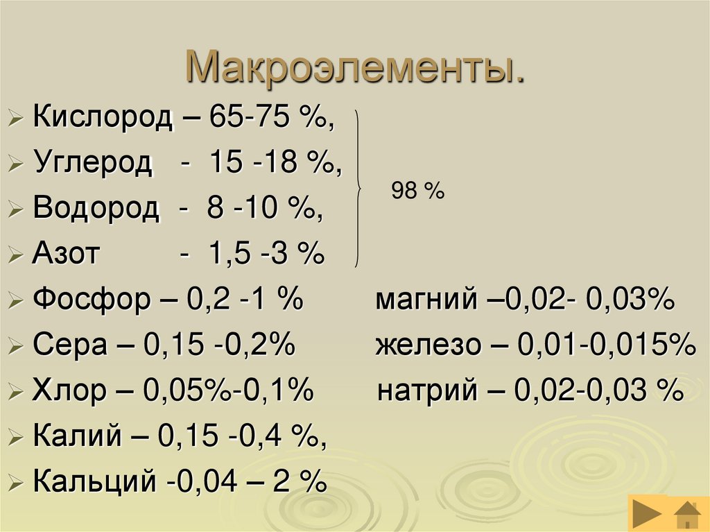 Макроэлементы.