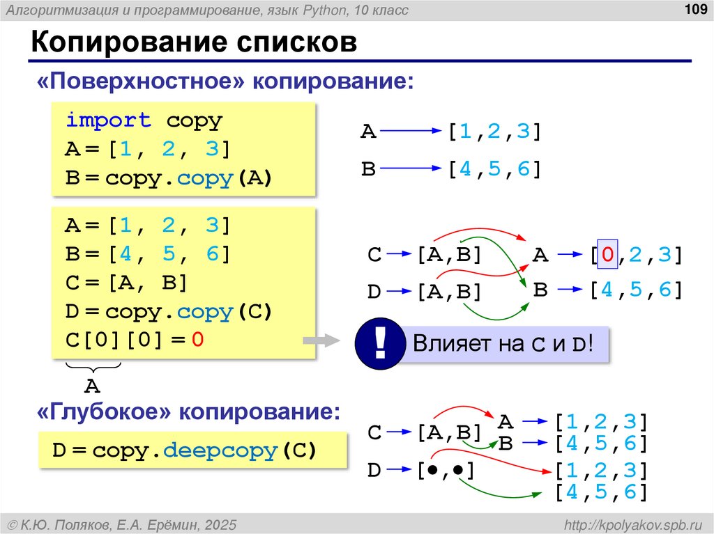 Срезы в Python – шаг
