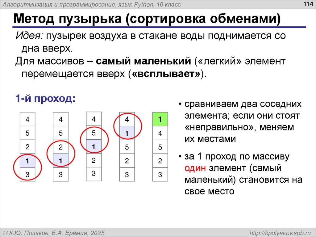 Особенности работы со списками