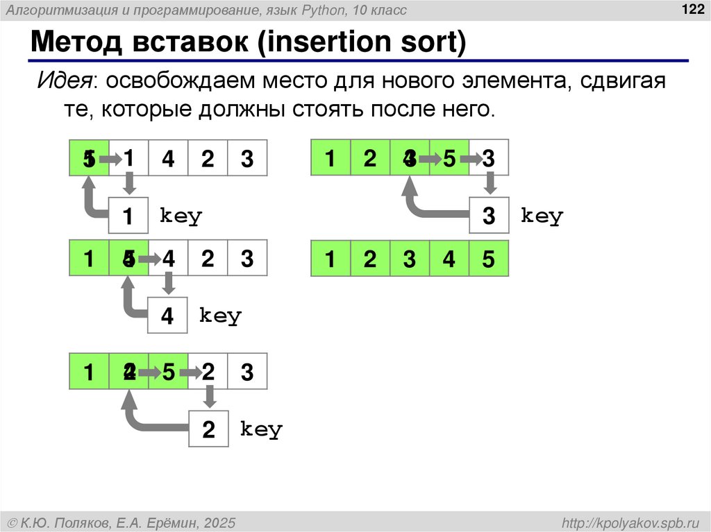 Метод пузырька