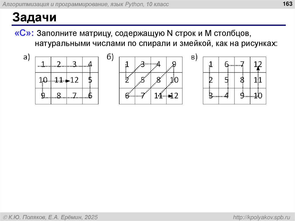 Вывод матриц