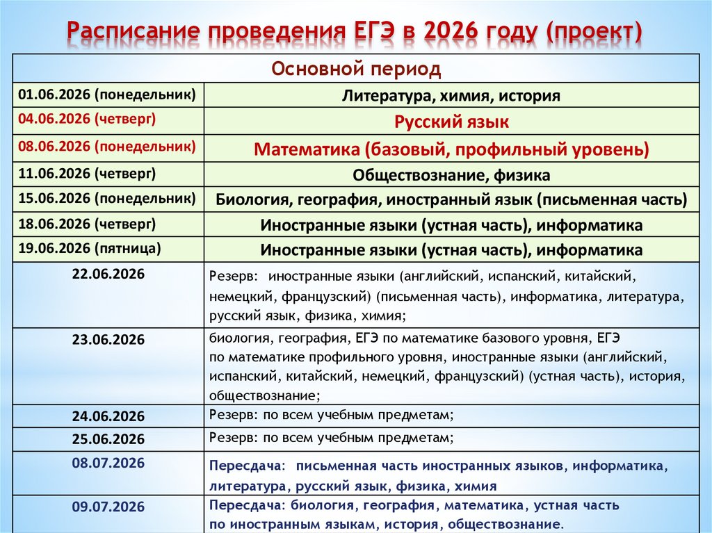 Расписание проведения ЕГЭ в 2026 году (проект)