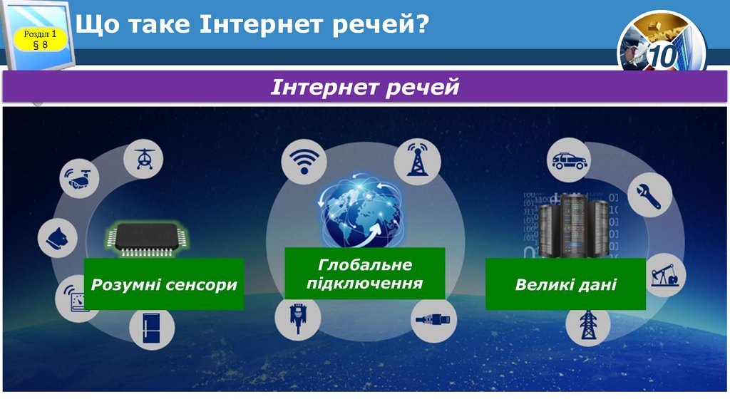 Що таке Інтернет речей?