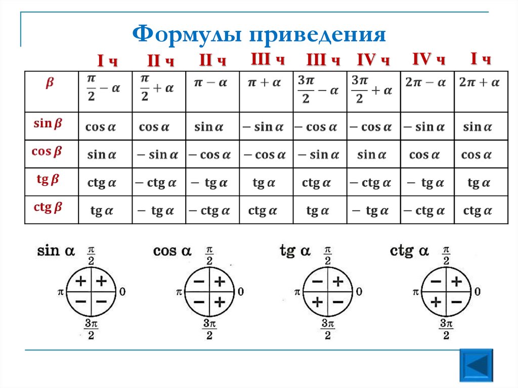 Формулы приведения