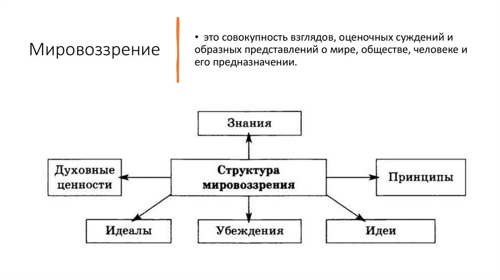 Мировоззрение