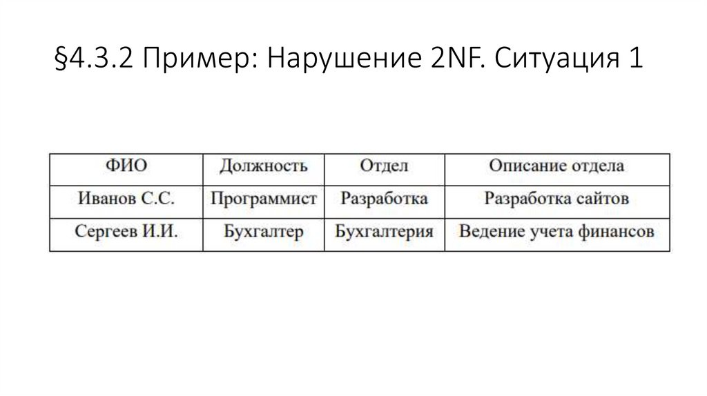 §4.3.2 Пример: Нарушение 2NF. Ситуация 1