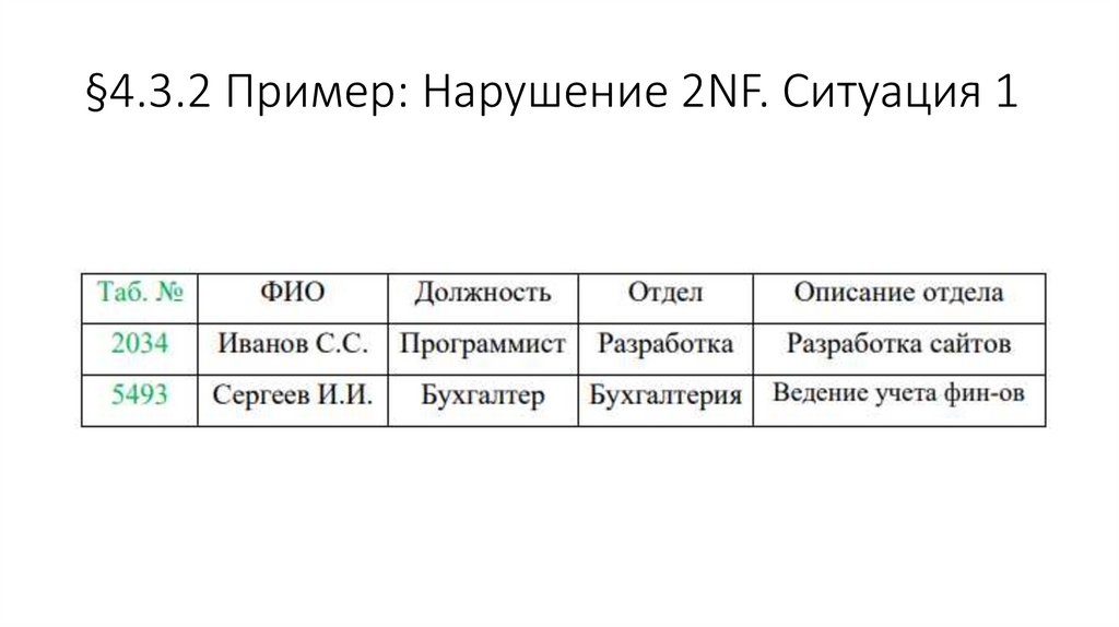 §4.3.2 Пример: Нарушение 2NF. Ситуация 1