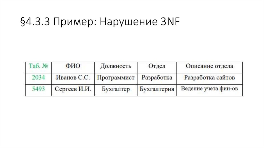 §4.3.3 Пример: Нарушение 3NF