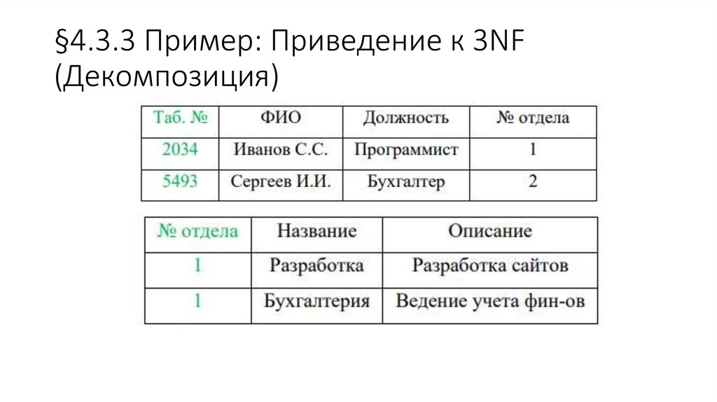 §4.3.3 Пример: Приведение к 3NF (Декомпозиция)