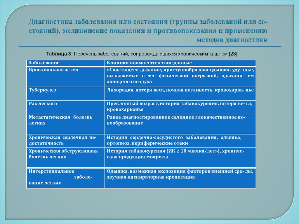 Диагностика заболевания или состояния (группы заболеваний или со- стояний), медицинские показания и противопоказания к