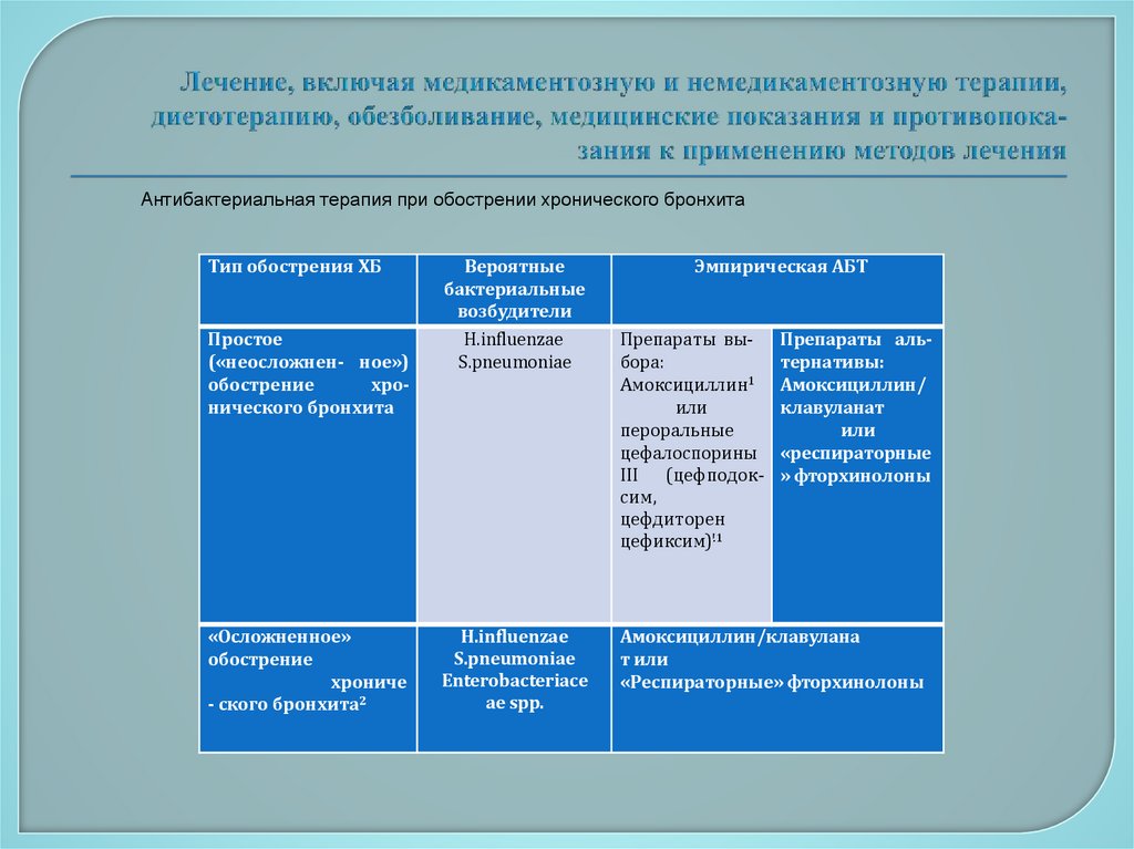 Лечение, включая медикаментозную и немедикаментозную терапии, диетотерапию, обезболивание, медицинские показания и противопока-