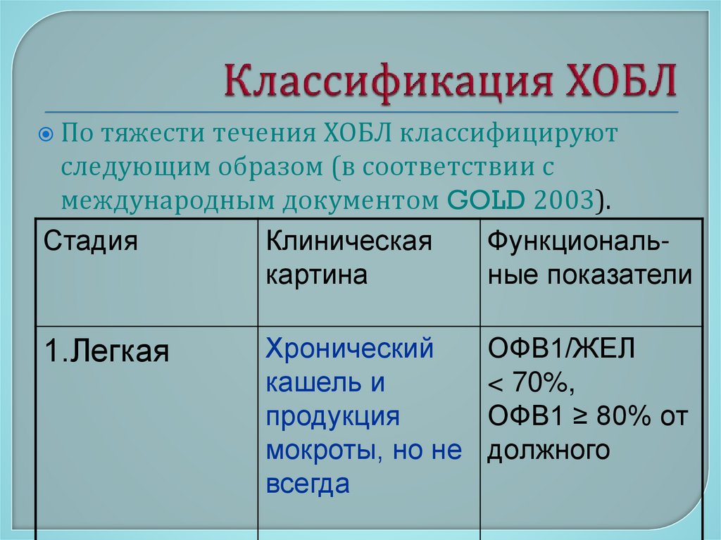Классификация ХОБЛ