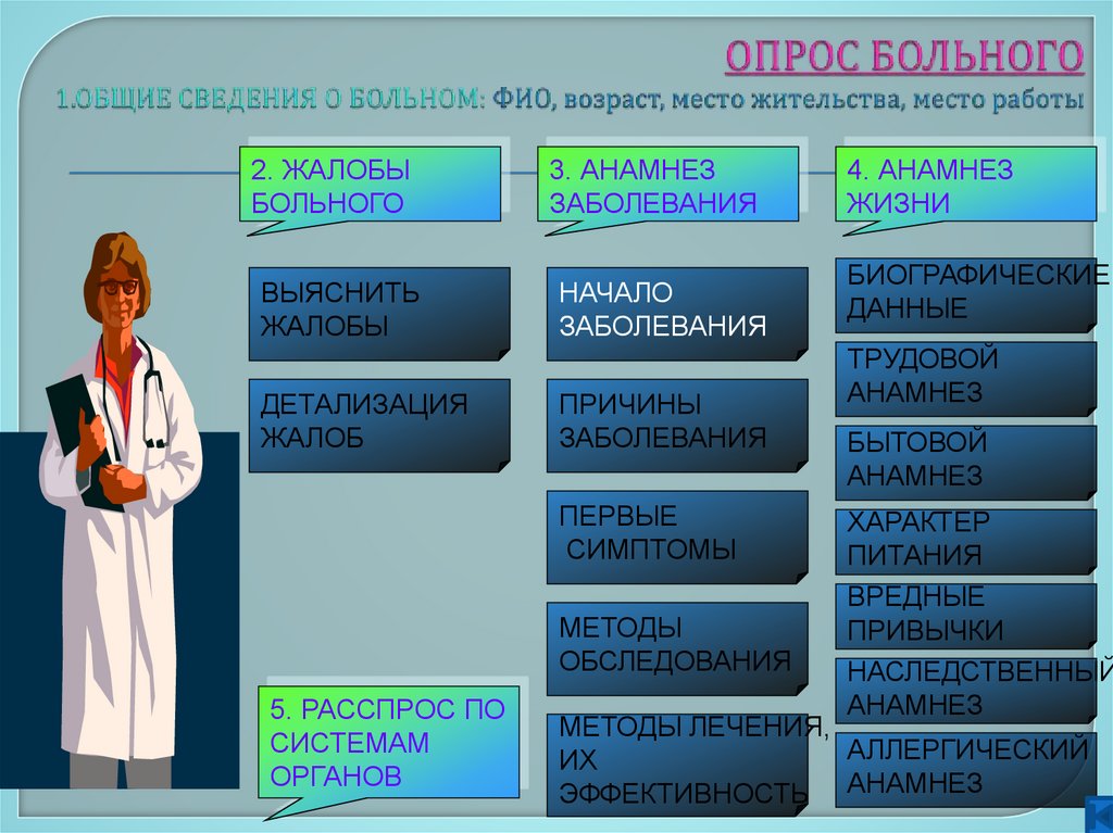 ОПРОС БОЛЬНОГО 1.ОБЩИЕ СВЕДЕНИЯ О БОЛЬНОМ: ФИО, возраст, место жительства, место работы