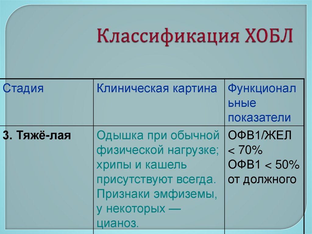 Классификация ХОБЛ