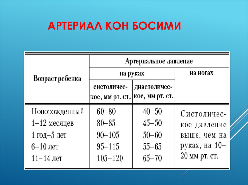 Артериал кон босими