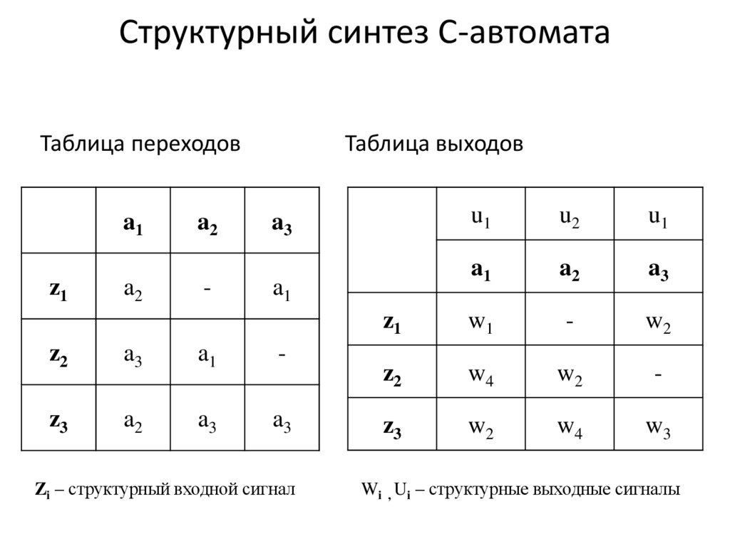 Структурный синтез С-автомата