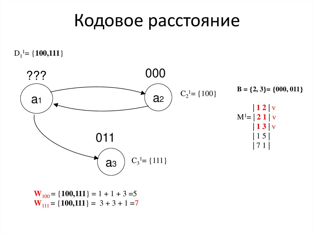Кодовое расстояние