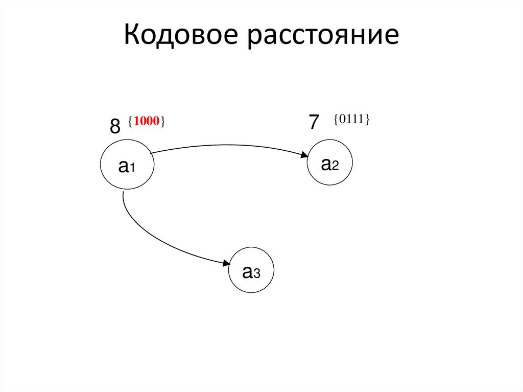 Кодовое расстояние