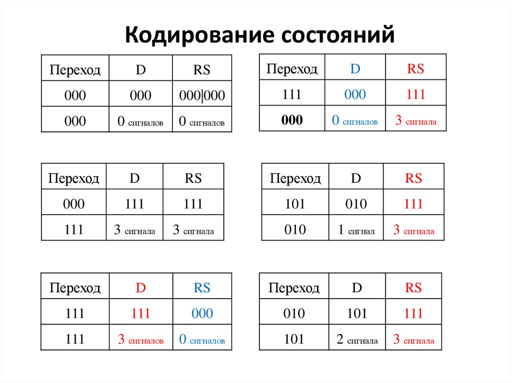 Кодирование состояний