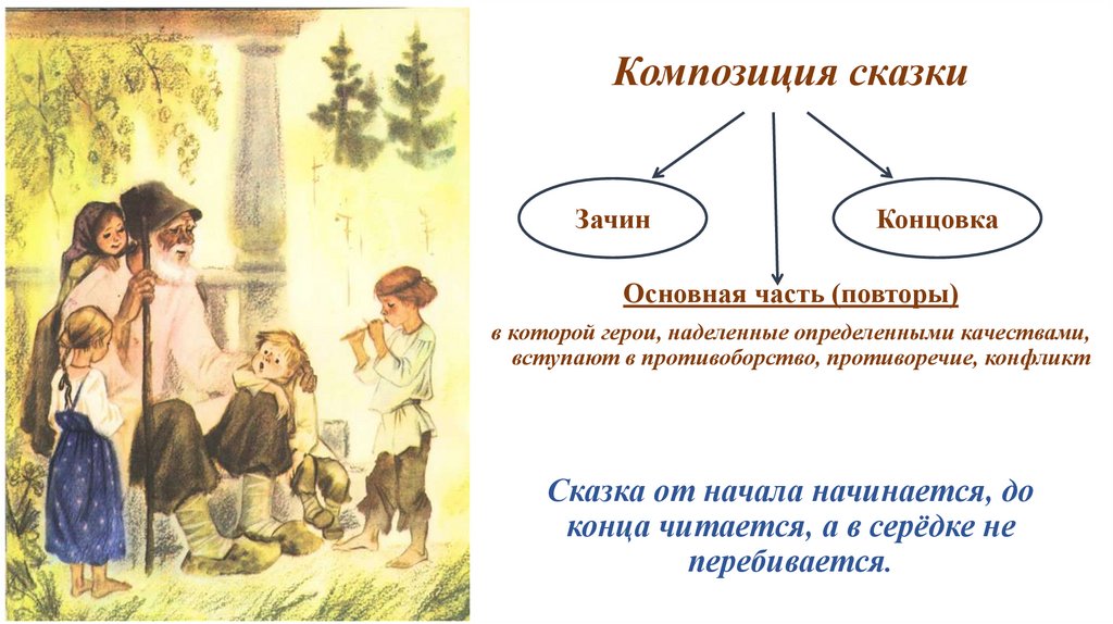 Сказка от начала начинается, до конца читается, а в серёдке не перебивается.