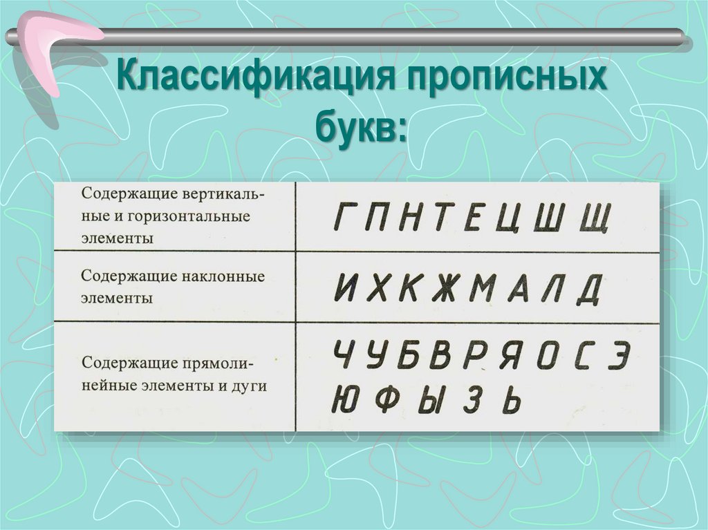 Классификация прописных букв:
