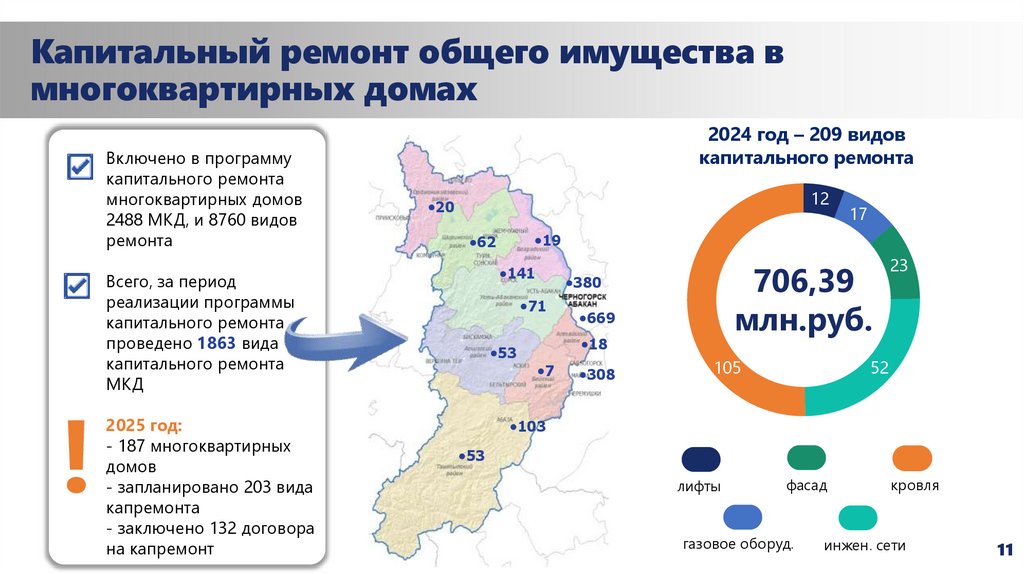 Капитальный ремонт общего имущества в многоквартирных домах