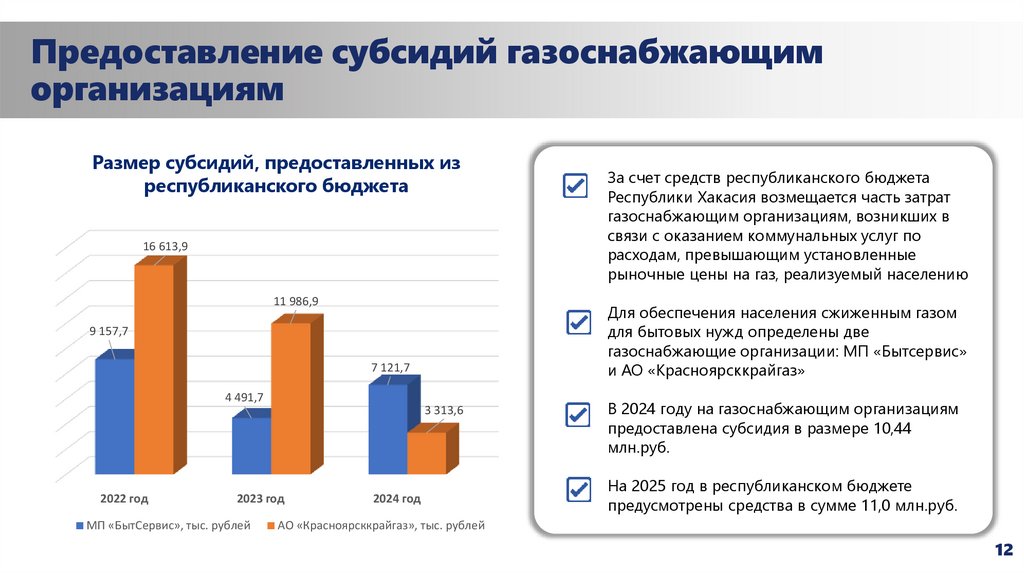 Предоставление субсидий газоснабжающим организациям