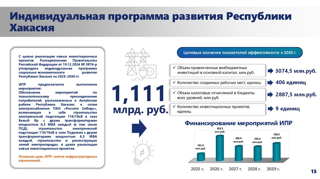 Индивидуальная программа развития Республики Хакасия